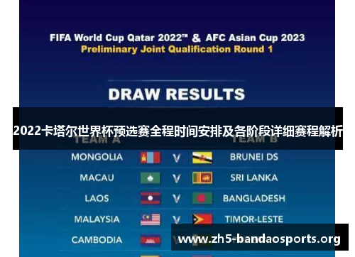 2022卡塔尔世界杯预选赛全程时间安排及各阶段详细赛程解析 2022卡塔尔世界杯预选赛全程时间安排及各阶段详细赛程解析