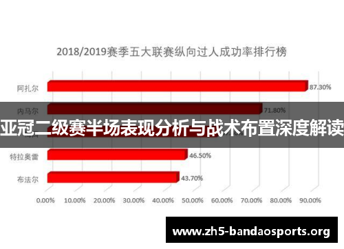 亚冠二级赛半场表现分析与战术布置深度解读 亚冠二级赛半场表现分析与战术布置深度解读