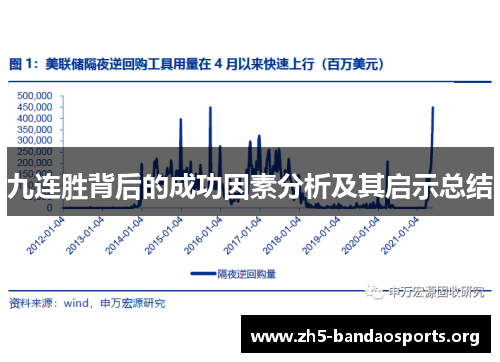 九连胜背后的成功因素分析及其启示总结 九连胜背后的成功因素分析及其启示总结