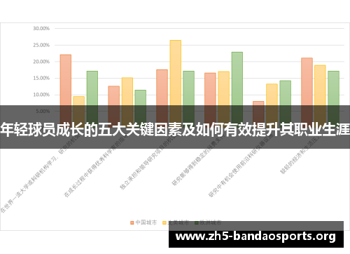 年轻球员成长的五大关键因素及如何有效提升其职业生涯 年轻球员成长的五大关键因素及如何有效提升其职业生涯