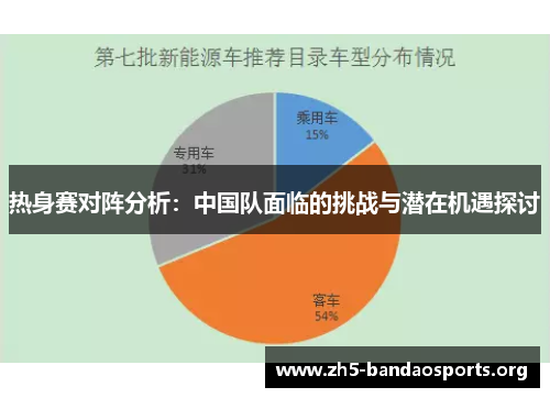 热身赛对阵分析:中国队面临的挑战与潜在机遇探讨 热身赛对阵分析:中国队面临的挑战与潜在机遇探讨