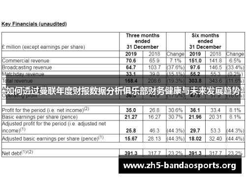 如何透过曼联年度财报数据分析俱乐部财务健康与未来发展趋势 如何透过曼联年度财报数据分析俱乐部财务健康与未来发展趋势