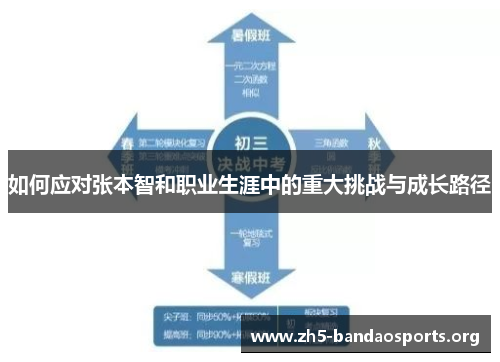 如何应对张本智和职业生涯中的重大挑战与成长路径 如何应对张本智和职业生涯中的重大挑战与成长路径