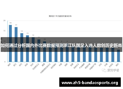 如何通过分析国内外比赛数据预测浙江队国足入选人数创历史新高 如何通过分析国内外比赛数据预测浙江队国足入选人数创历史新高