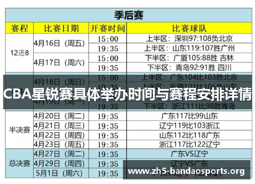 CBA星锐赛具体举办时间与赛程安排详情 CBA星锐赛具体举办时间与赛程安排详情