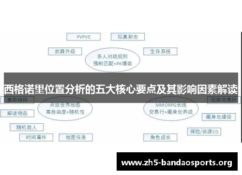 西格诺里位置分析的五大核心要点及其影响因素解读 西格诺里位置分析的五大核心要点及其影响因素解读