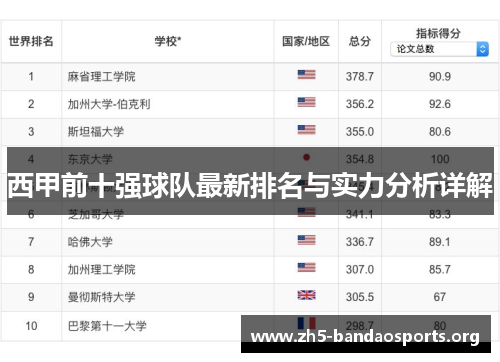 西甲前十强球队最新排名与实力分析详解 西甲前十强球队最新排名与实力分析详解