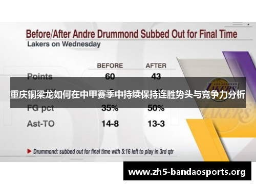 重庆铜梁龙如何在中甲赛季中持续保持连胜势头与竞争力分析 重庆铜梁龙如何在中甲赛季中持续保持连胜势头与竞争力分析