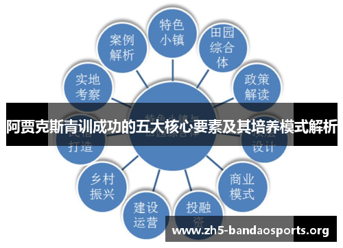 阿贾克斯青训成功的五大核心要素及其培养模式解析 阿贾克斯青训成功的五大核心要素及其培养模式解析